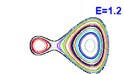 Poincar� section A=-1, E=1.2